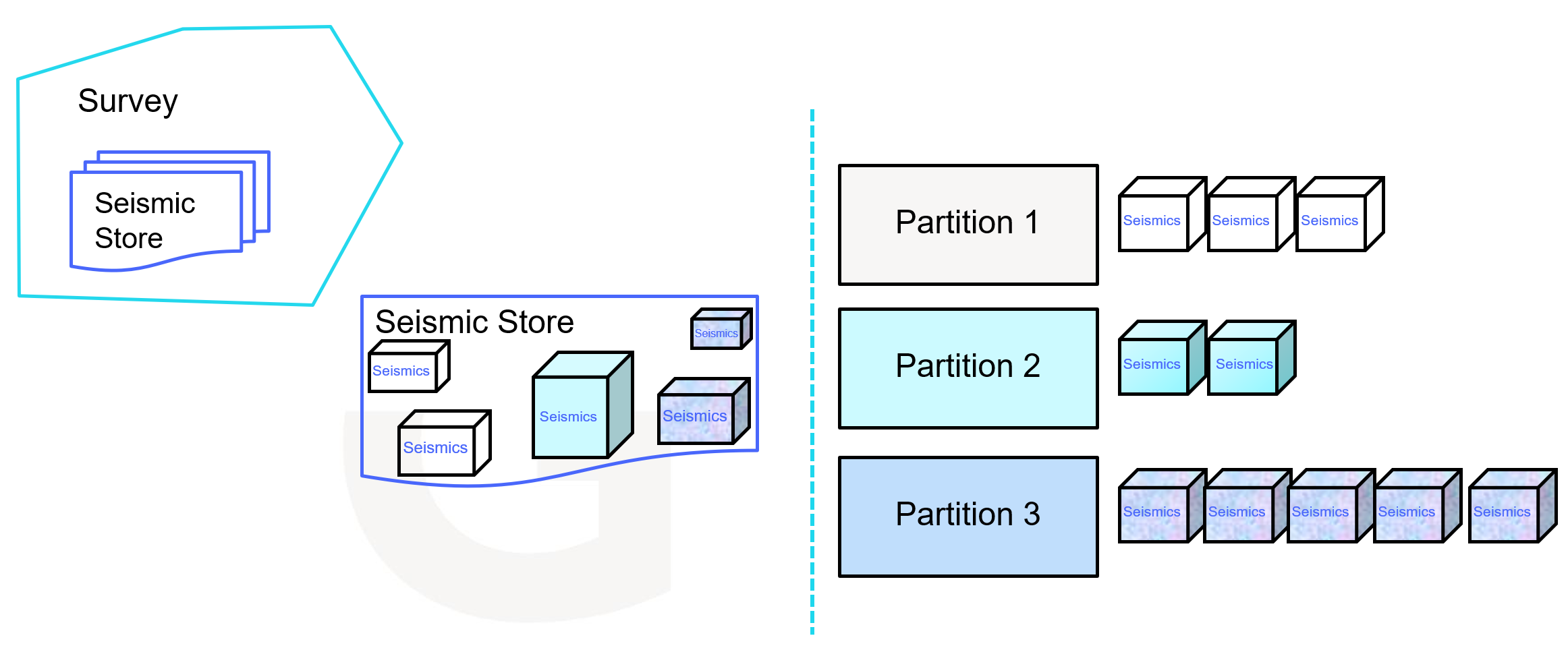 Simplified data model